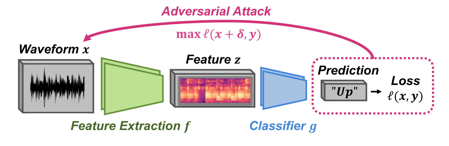 Exploring diverse feature extractions for adversarial audio detection