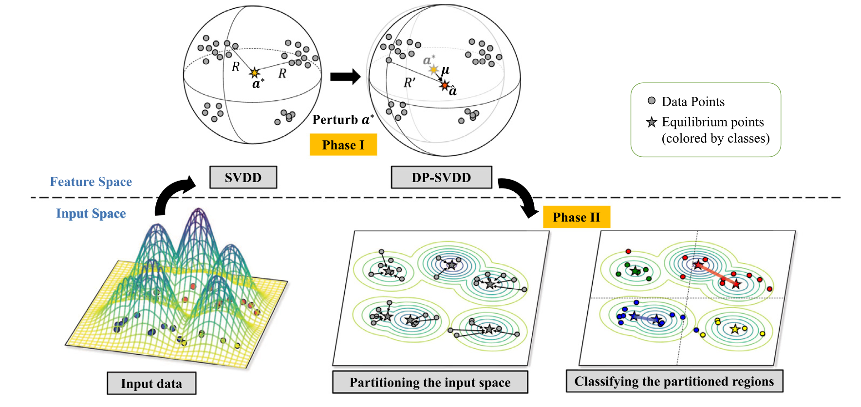 Efficient differentially private kernel support vector classifier for multi-class classification