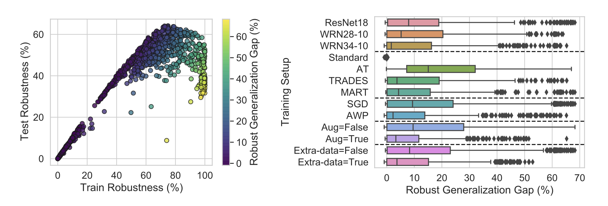 Fantastic robustness measures: The secrets of robust generalization