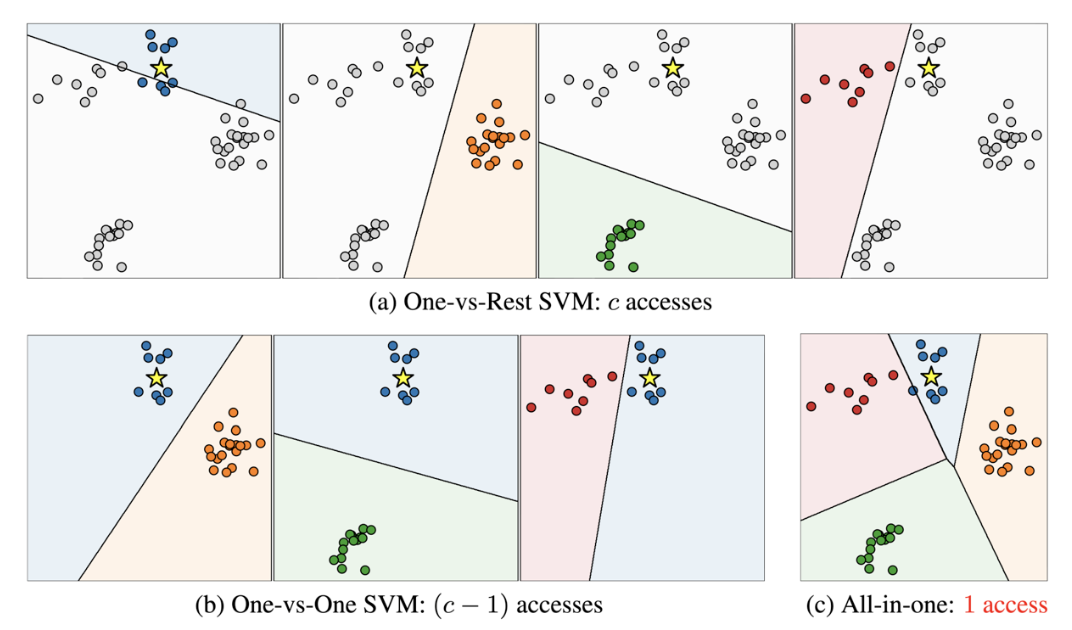 Multi-Class Support Vector Machine with Differential Privacy