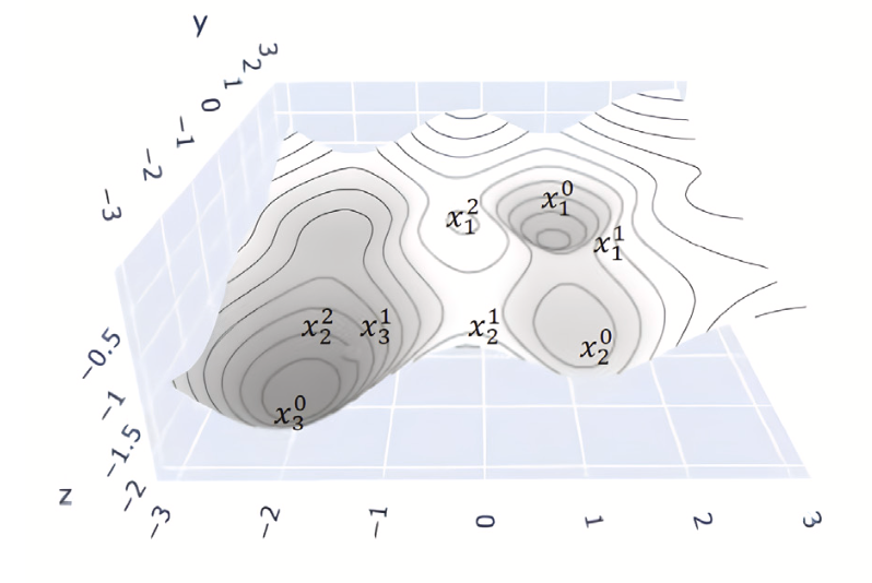 Improving the utility of differentially private clustering through dynamical processing